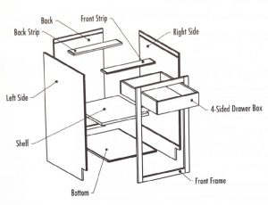 cabinet-construction-diagram-wheatland-cabinets