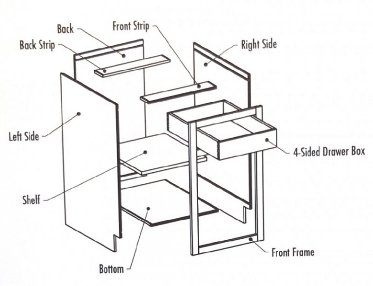 Learn About Cabinetry | Wheatland Custom Cabinetry & Woodwork